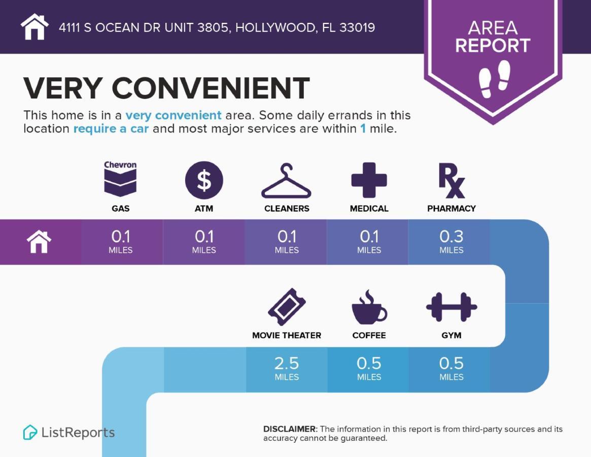 Dreamy Beachside Living - Direct Oceanview 2Br 2Ba For The Perfect Escape Hollywood Luaran gambar